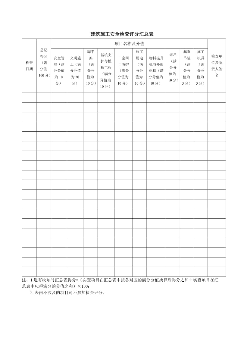 项目部安全文明施工检查表汇总.doc_第1页