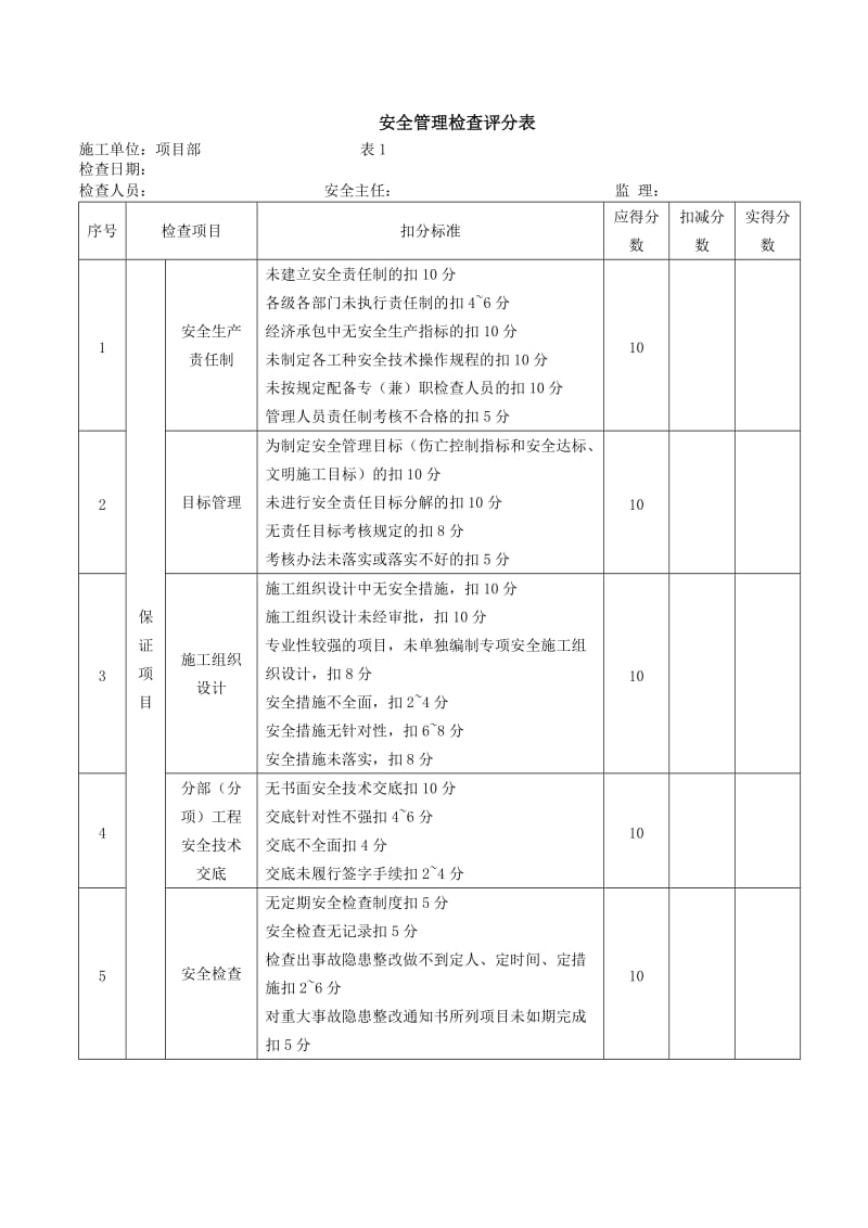 项目部安全文明施工检查表汇总.doc_第2页