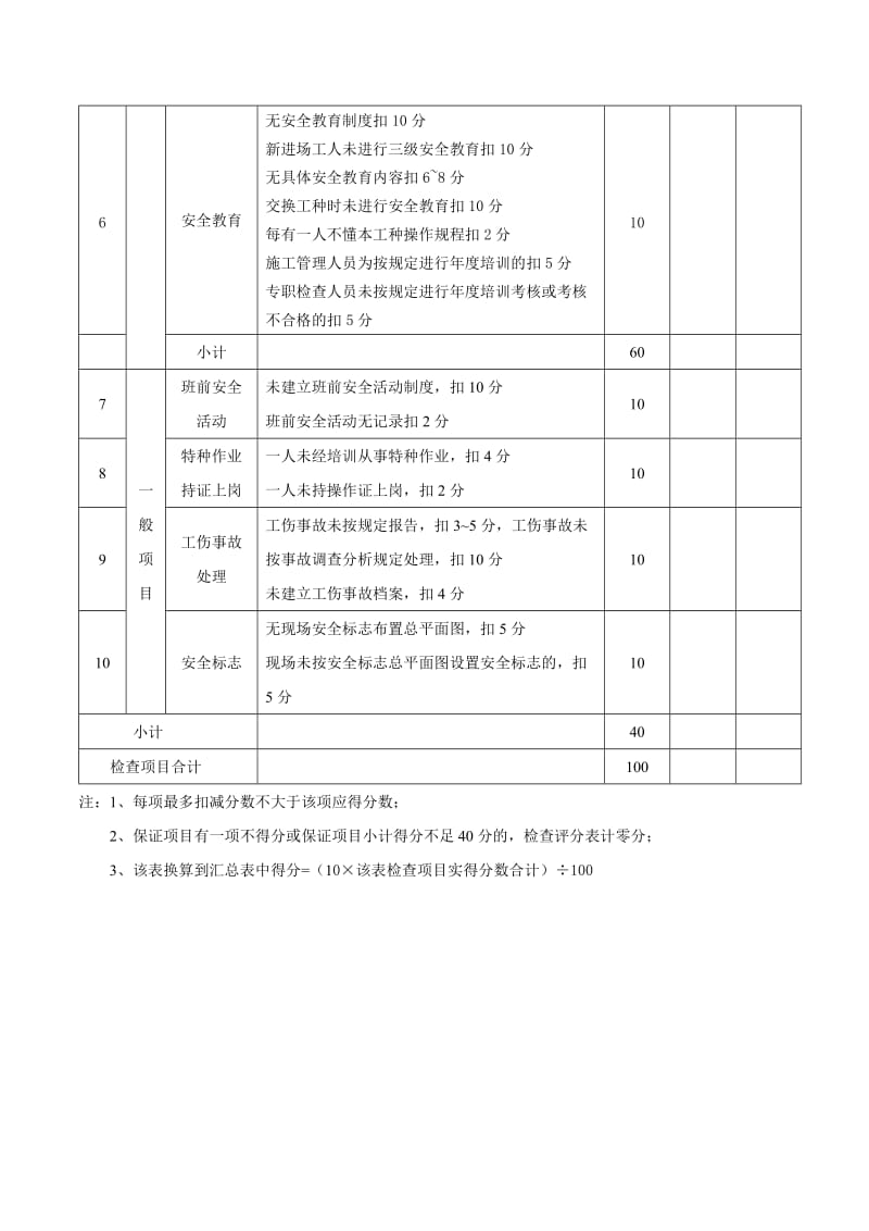 项目部安全文明施工检查表汇总.doc_第3页