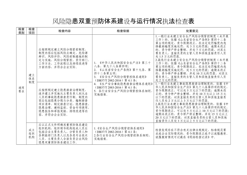 风险隐患双重预防体系建设与运行情况执法检查表.doc_第1页