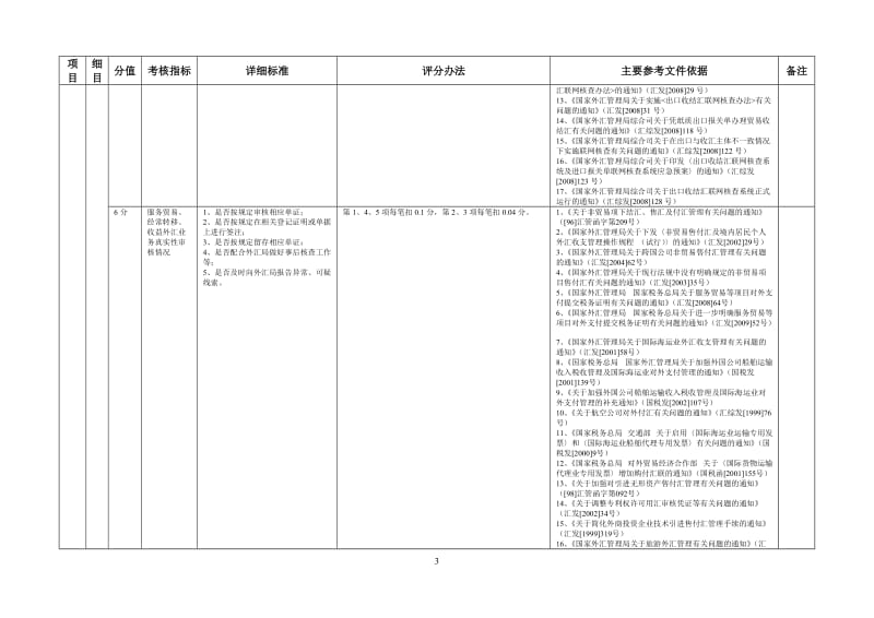 银行执行外汇管理规定情况考核内容及评分标准.doc_第3页