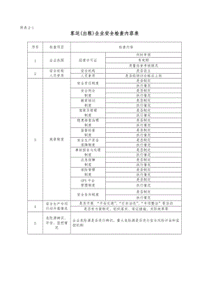 道路运输及驾培企业安全生产检查表汇编.doc