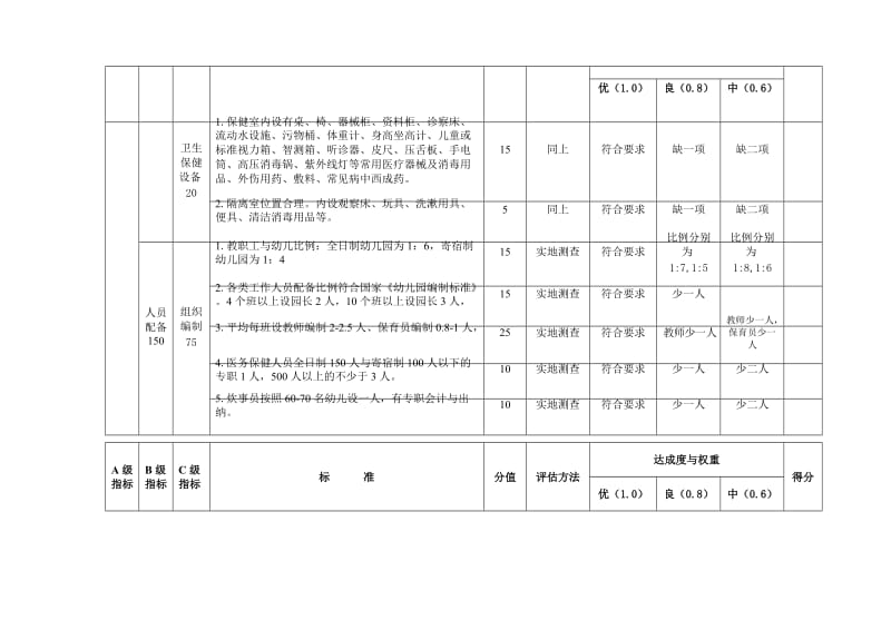 示范幼儿园评估标准.doc_第3页