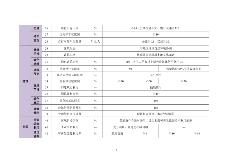 绿色生态城区指标体系.doc_第3页