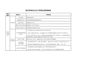 医疗机构安全生产标准化管理细则.xls