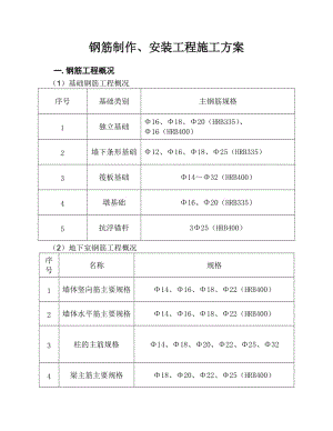 钢筋制作安装工程施工方案.doc