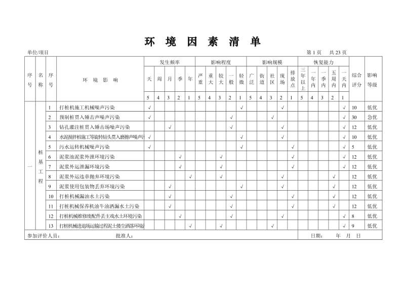 环境因素清单.doc_第1页