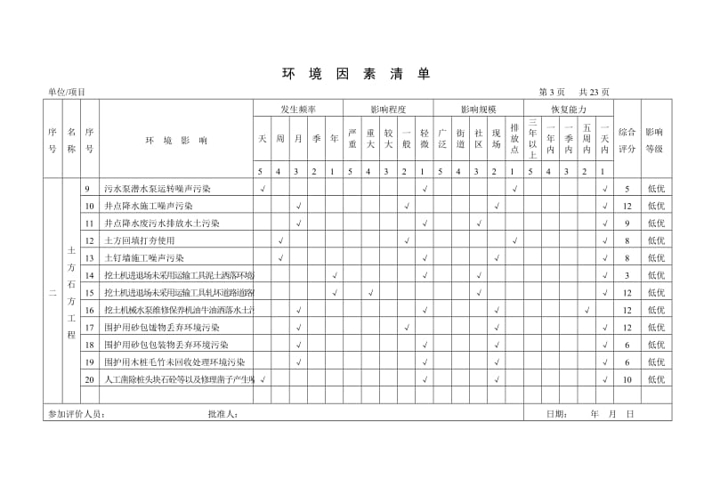 环境因素清单.doc_第3页