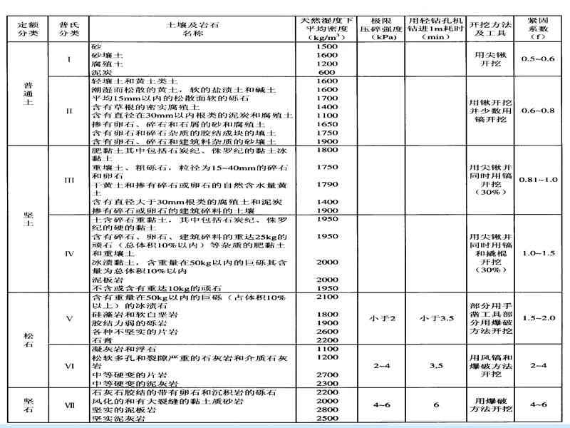 土石方工程——定额说明.ppt_第2页