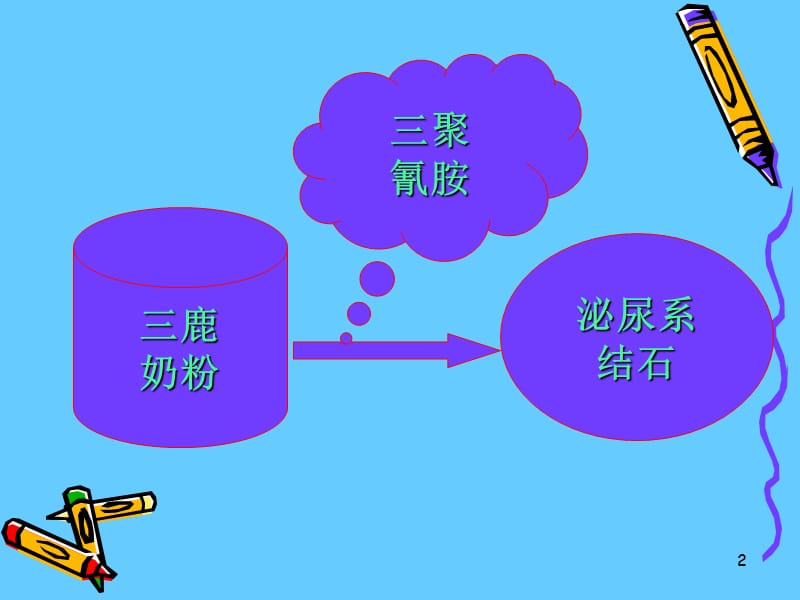 婴幼儿泌尿系统结石诊疗方案.ppt_第2页