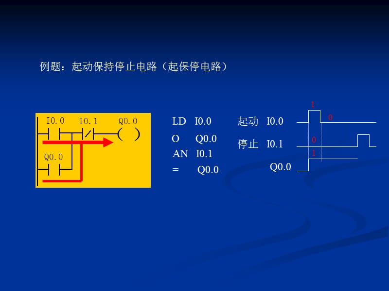 s7-200指令应用实例.ppt_第1页