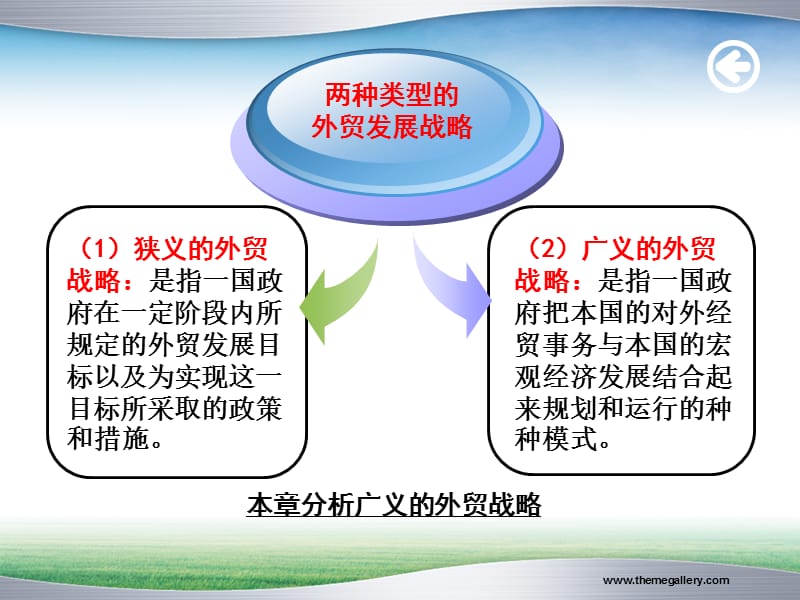 对外贸易发展战略.ppt_第3页