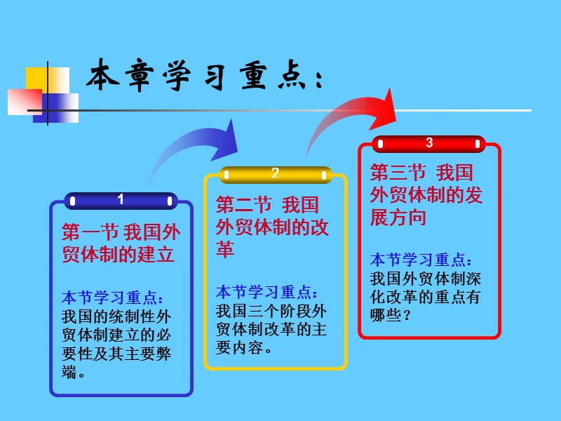 我国对外贸易的经营管理体制.ppt_第2页