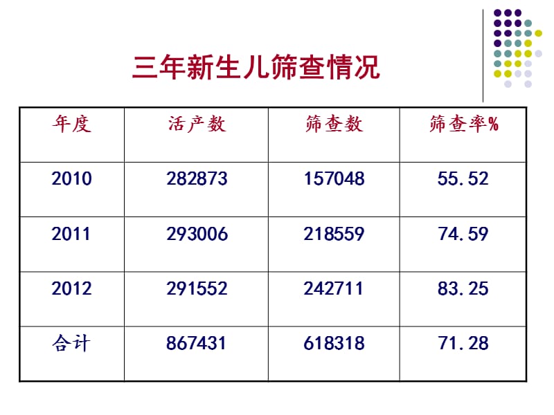 新生儿疾病筛查质量控制.ppt_第3页