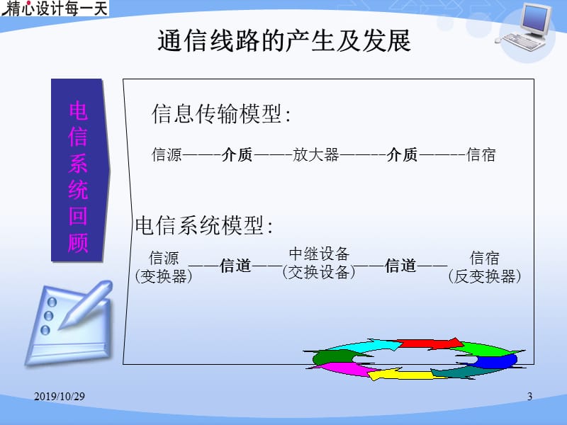 新员工培训课件ppt(管线).ppt_第3页