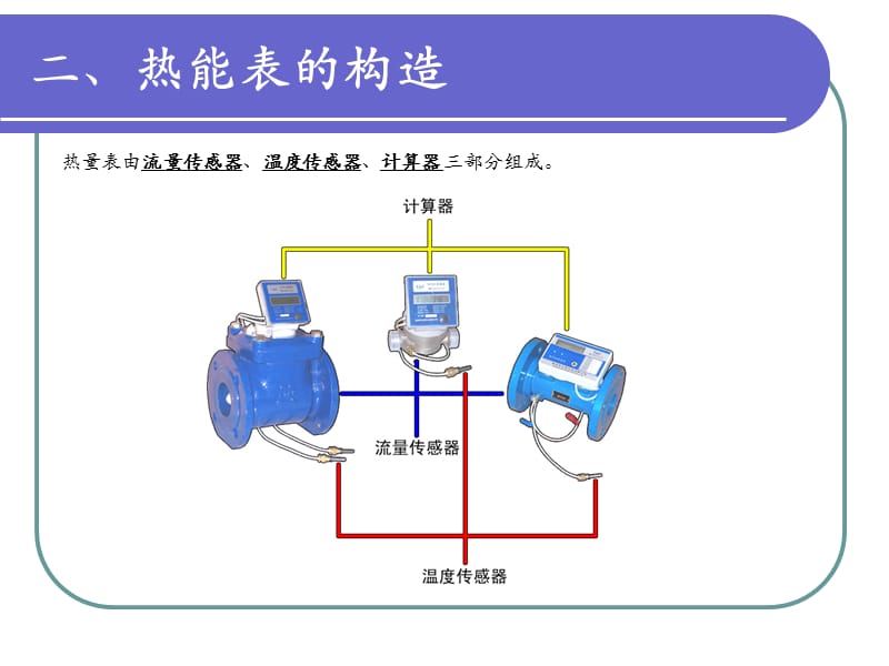 热量表资料.ppt_第3页