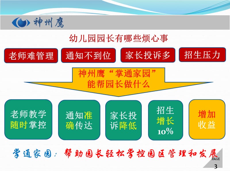 掌通家园--幼儿园园长管理助手.ppt_第3页