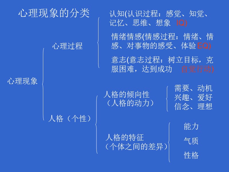 心理诊断知识课件.ppt_第2页