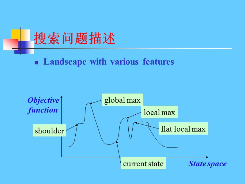 模拟退火算法.ppt_第3页