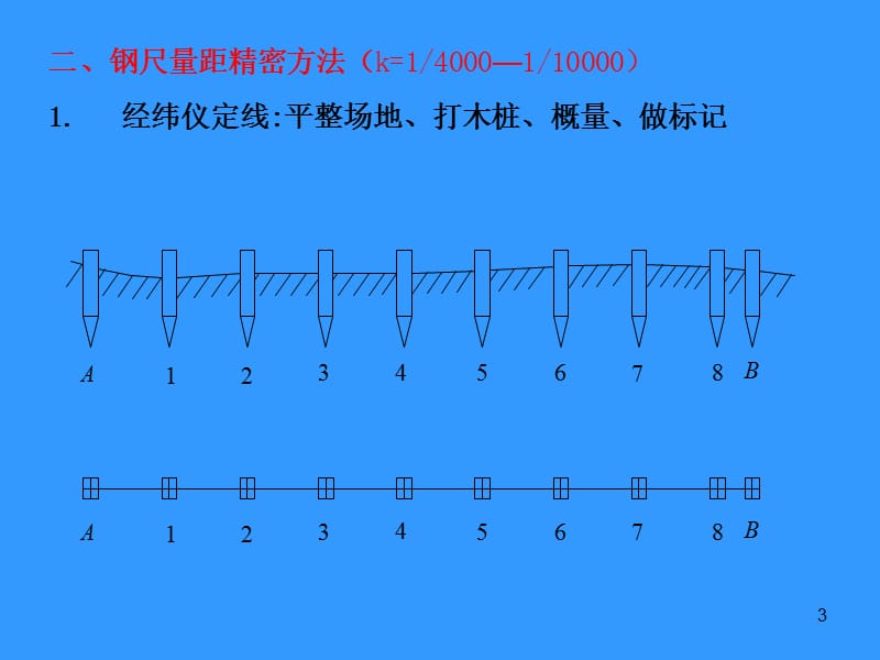 测量学4章距离.ppt_第3页