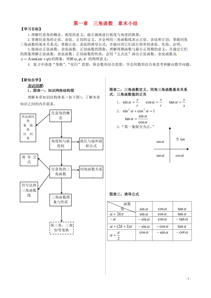 山东省平邑县高中数学第一章三角函数章末小结导学案无答案新人教A版必修420170629117.doc_第1页