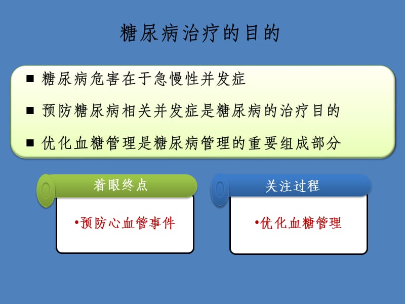 ICT和2型糖尿病的早期防治策略.ppt_第2页