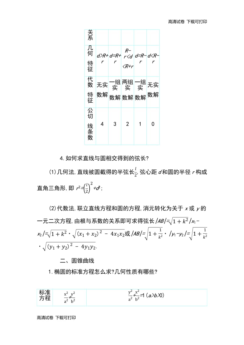 2019高考数学理科二轮复习第一篇微型专题讲义：专题6　解析几何 知识整合 Word版含解析.pdf_第2页