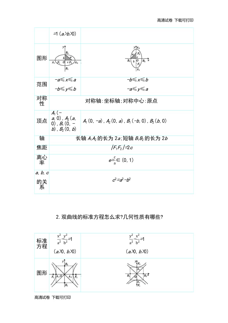 2019高考数学理科二轮复习第一篇微型专题讲义：专题6　解析几何 知识整合 Word版含解析.pdf_第3页