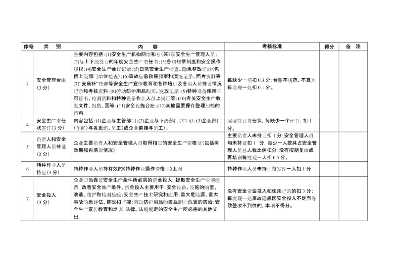 企业安全生产诚信等级评估细则.doc_第2页