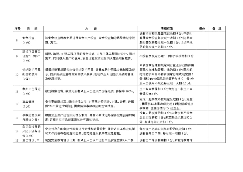 企业安全生产诚信等级评估细则.doc_第3页