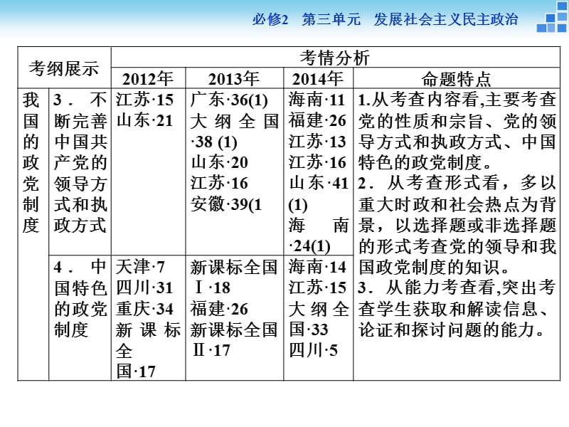 第六课我国的政党制度.ppt_第3页