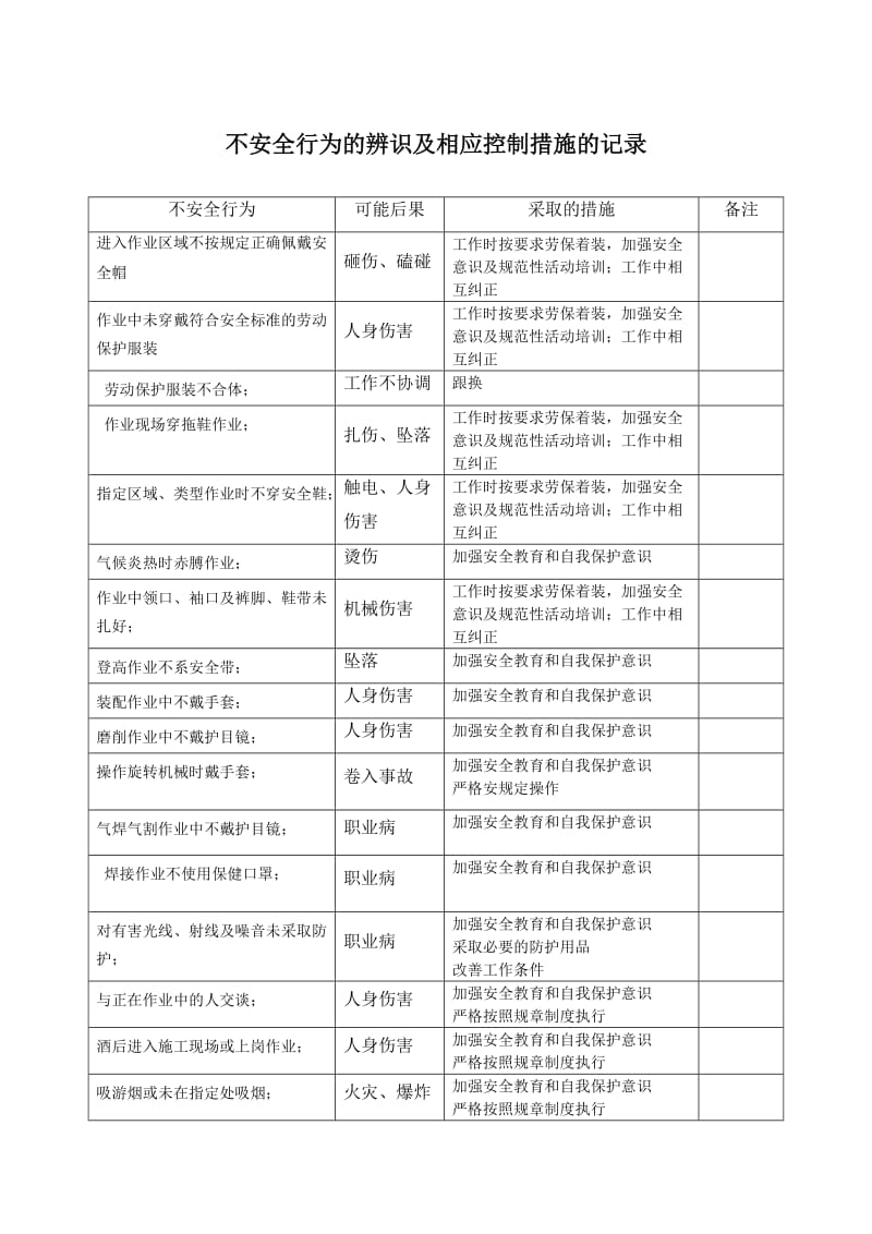 不安全行为的辨识及相应控制措施的记录.doc_第1页