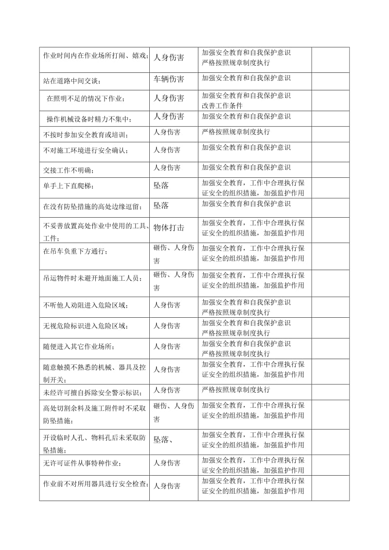 不安全行为的辨识及相应控制措施的记录.doc_第2页