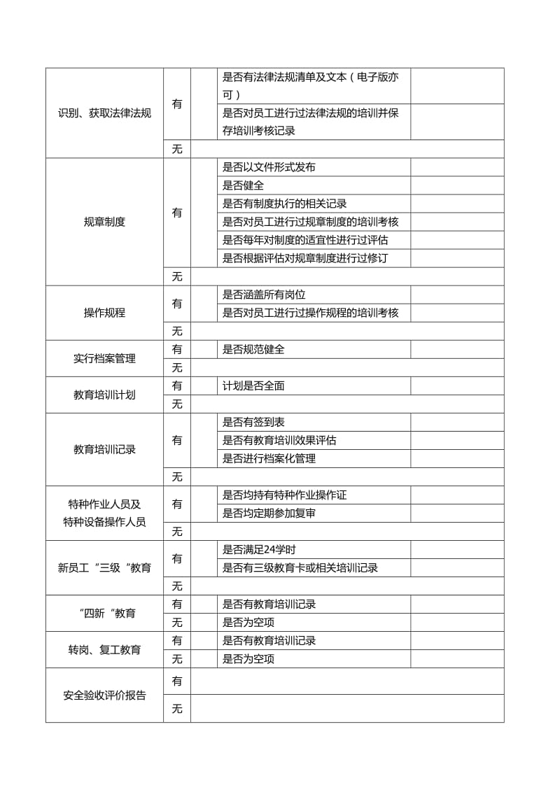 企业安全标准化基础资料调查表.doc_第2页