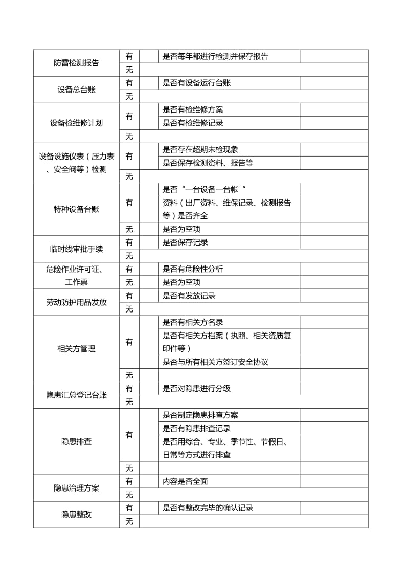 企业安全标准化基础资料调查表.doc_第3页