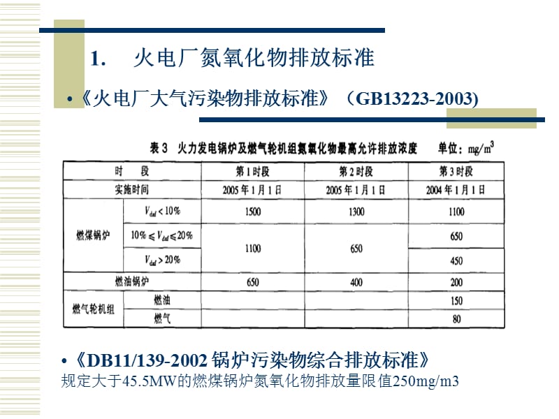 脱硝技术培训资料.ppt_第3页