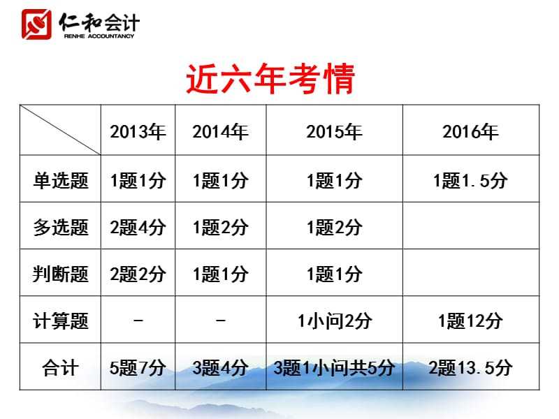 固定资产.ppt_第2页