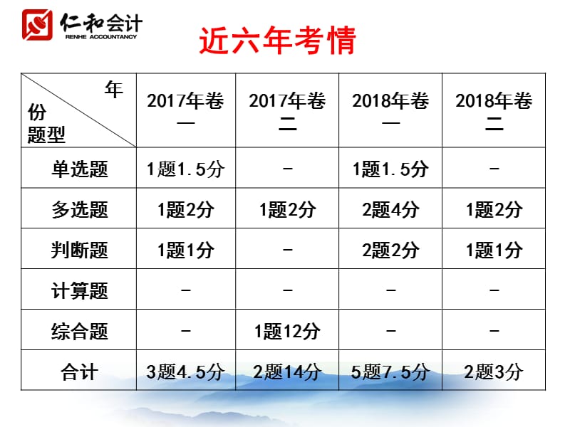 固定资产.ppt_第3页