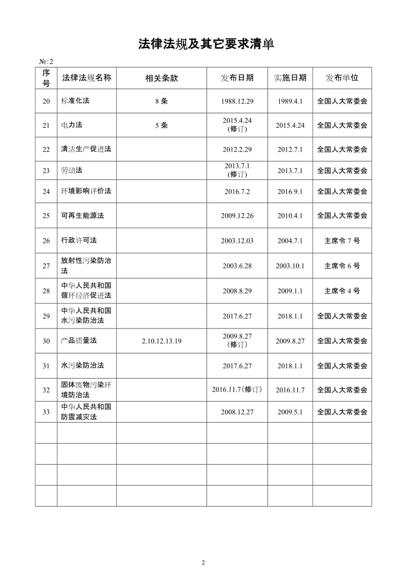 环境管理法律法规及其它要求清单.doc_第2页