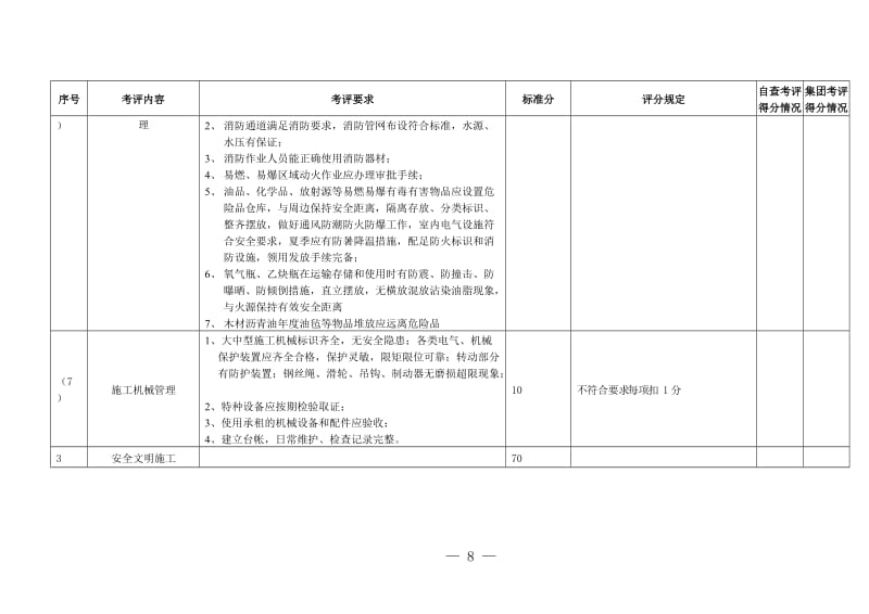 火电工程建设管理检查表.doc_第3页