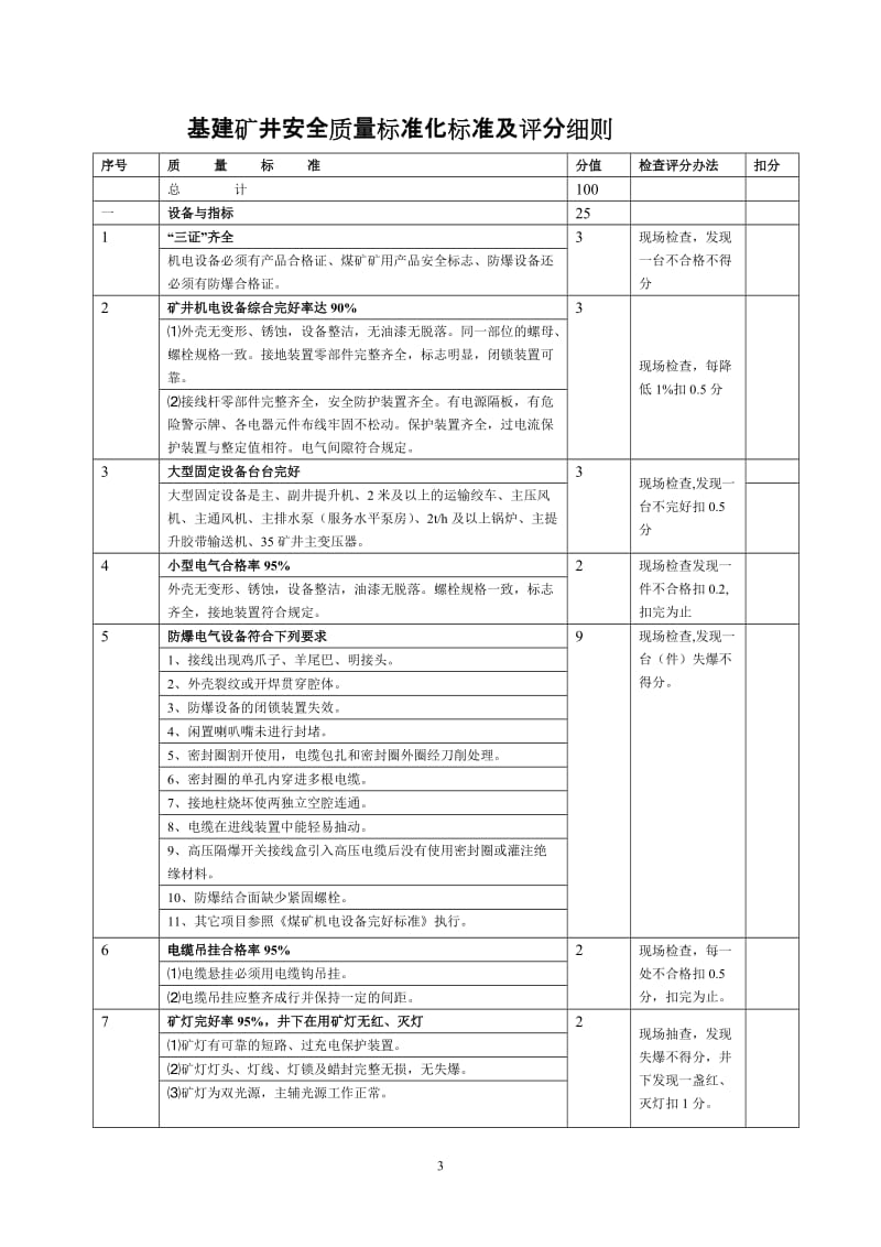 机电安全质量标准化标准及考核评级办法 (2).doc_第3页