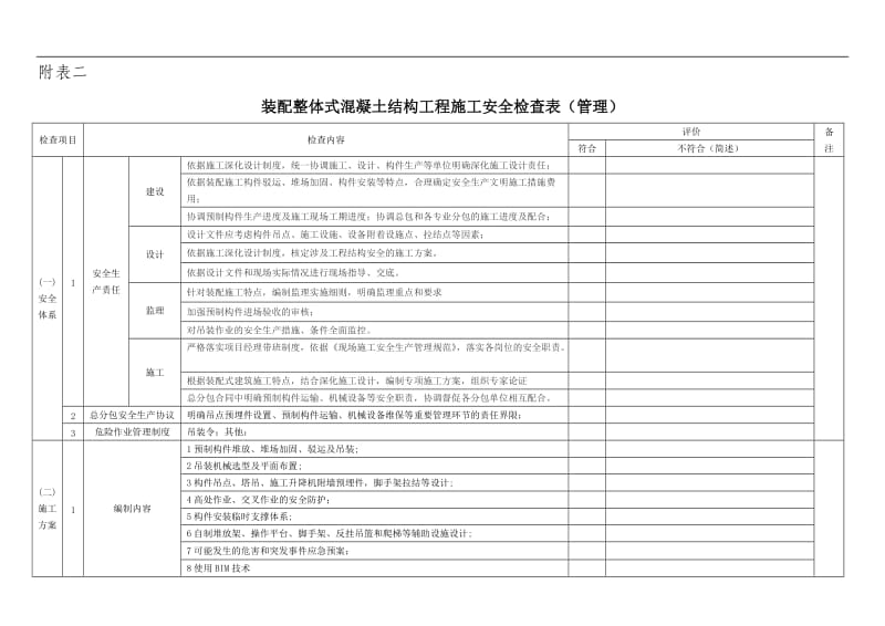 装配整体式混凝土结构工程施工安全检查表.doc_第2页