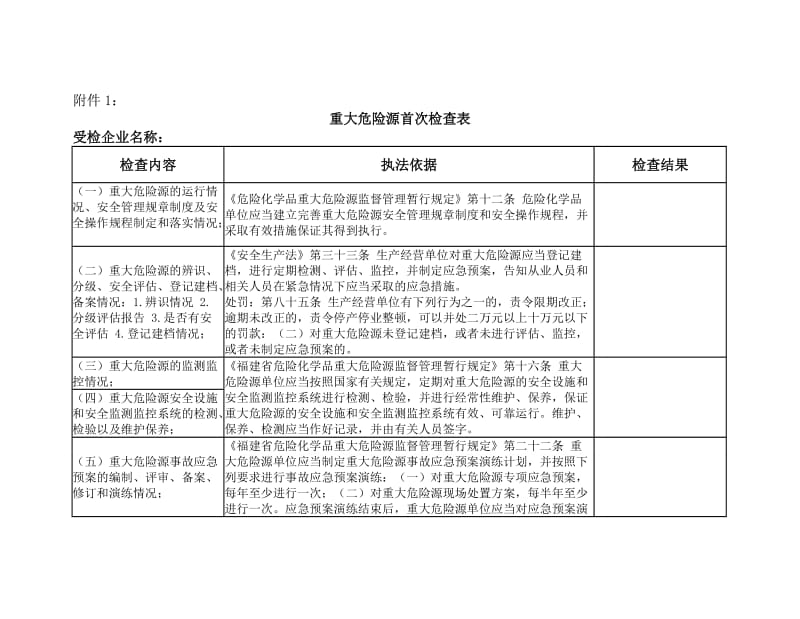 重大危险源表格.doc_第1页