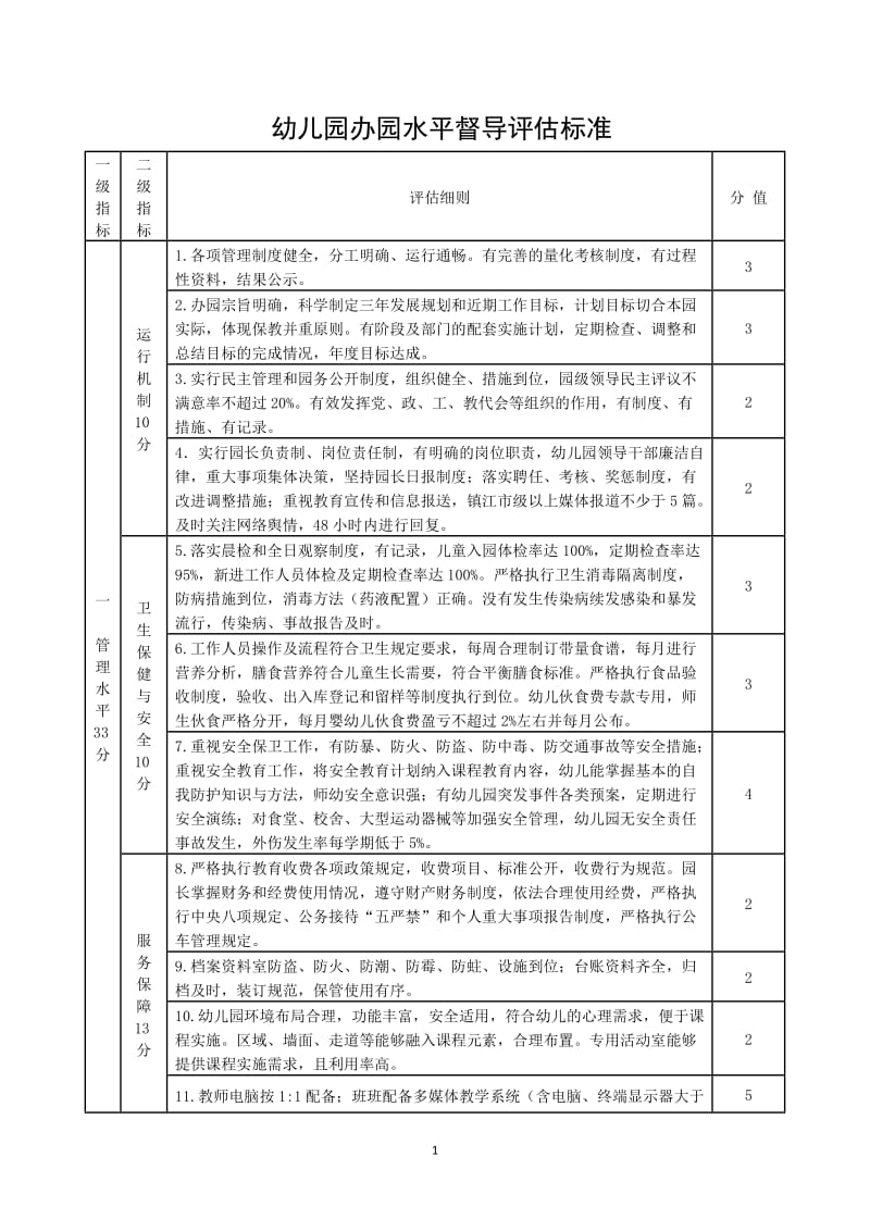 幼儿园办园水平督导评估标准.doc_第1页