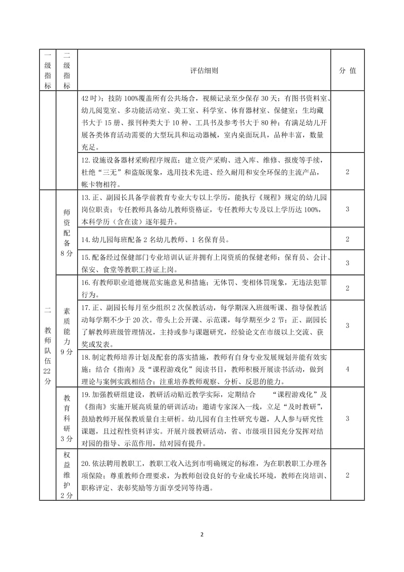 幼儿园办园水平督导评估标准.doc_第2页