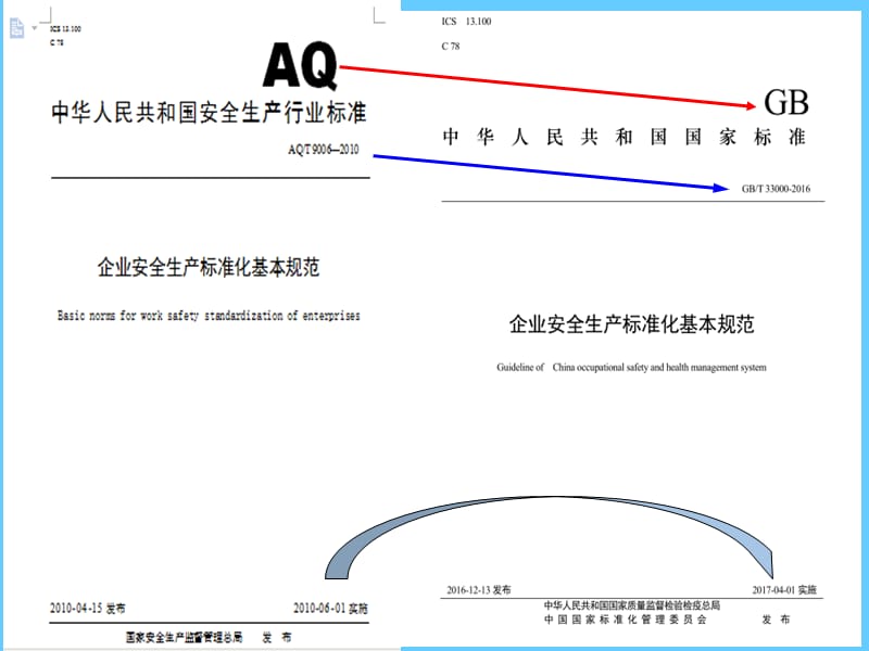 《企业安全生产标准化基本规范(GBT33000-2016)》学习解读暨宣贯培训讲座课件.ppt_第2页