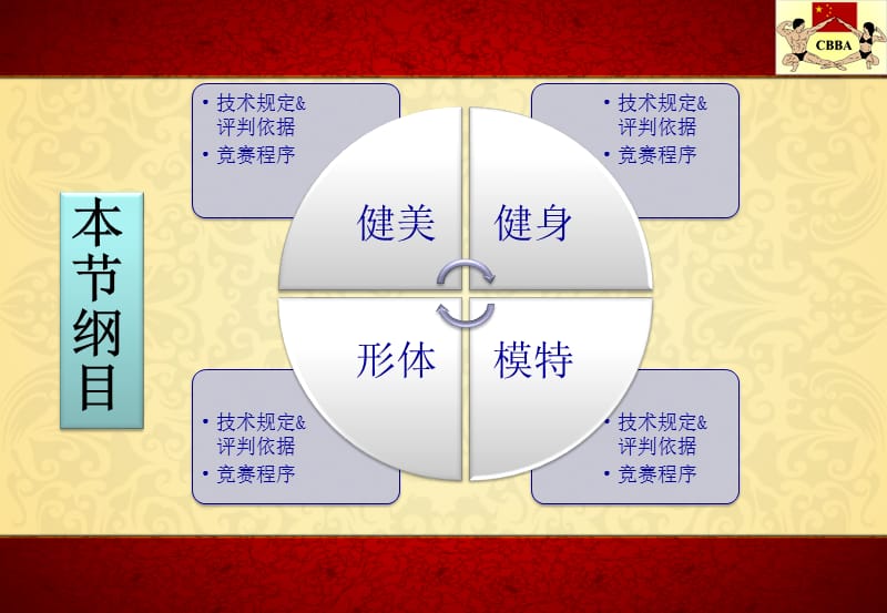 健美健身竞赛技术规则.ppt_第2页