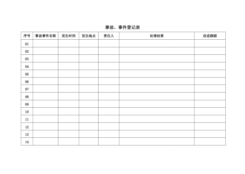 事故、事件登记表.doc_第1页