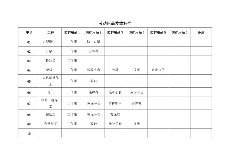 劳保用品发放标准及发放记录.doc_第1页