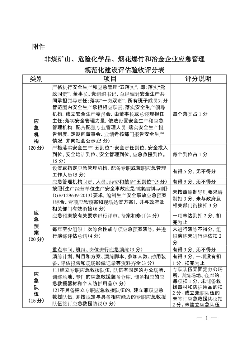 非煤矿山、危险化学品、烟花爆竹和冶金企业应急管理规范化建设评估验收评分表.doc_第1页